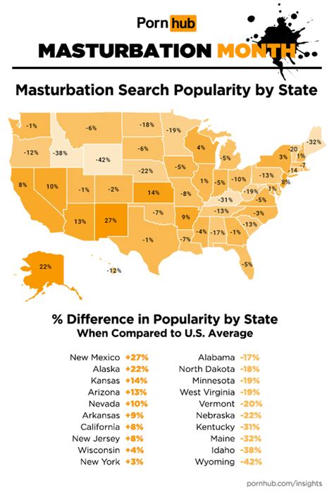 gerking off|Pornhub: Here's what men and women search for when it comes .